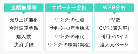 提供している情報一覧